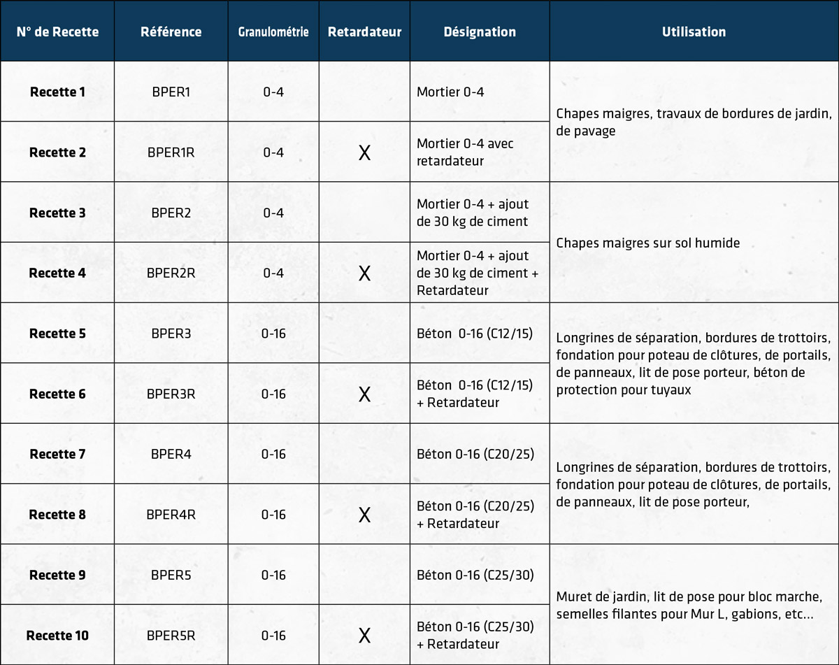 TABLEAU TYPE BETON | Pasquier TP Selfbeton Gérardmer 2